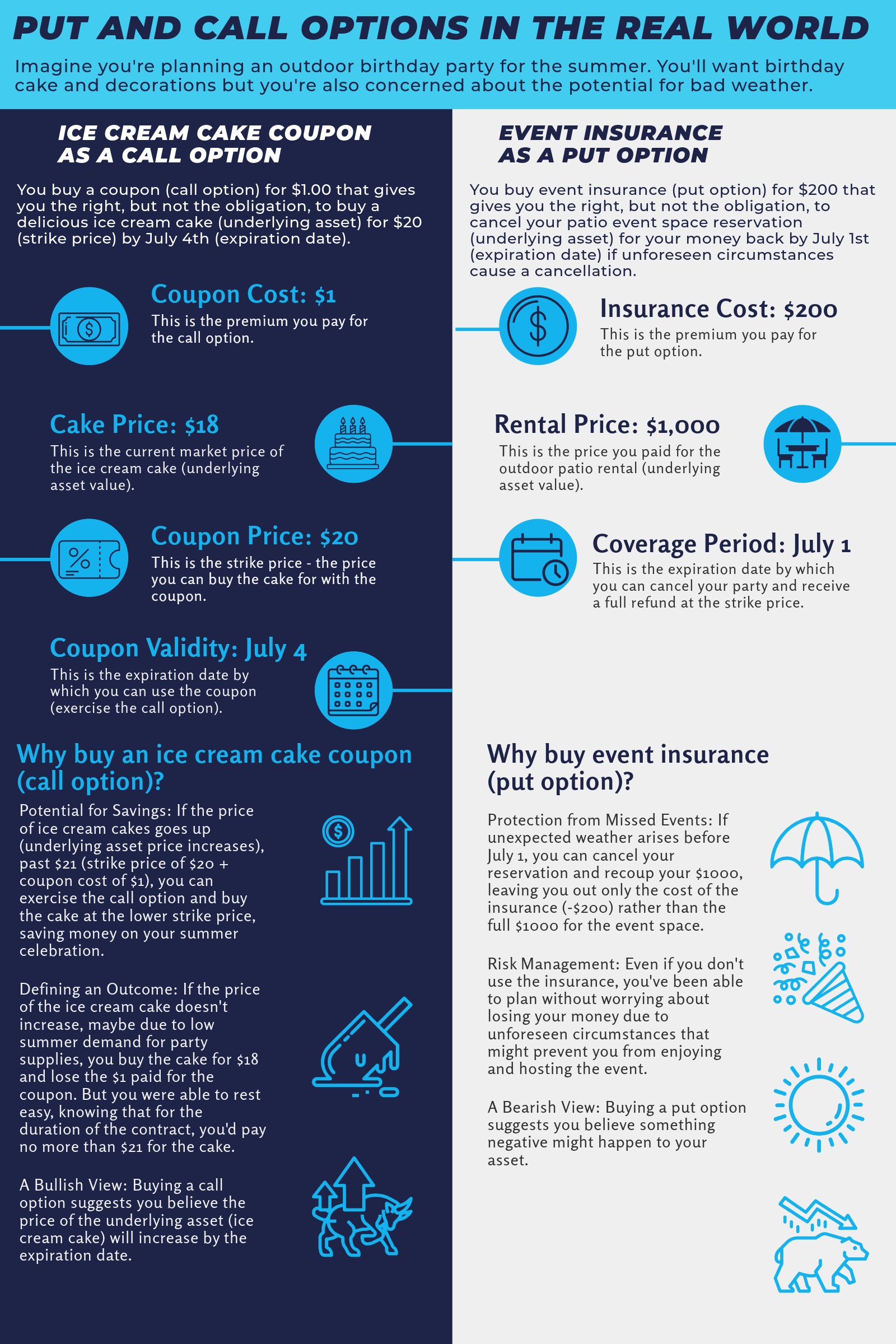その他 How the Options Markets Work Options Market - What Is It, Explained, Structure, Types, Examples
